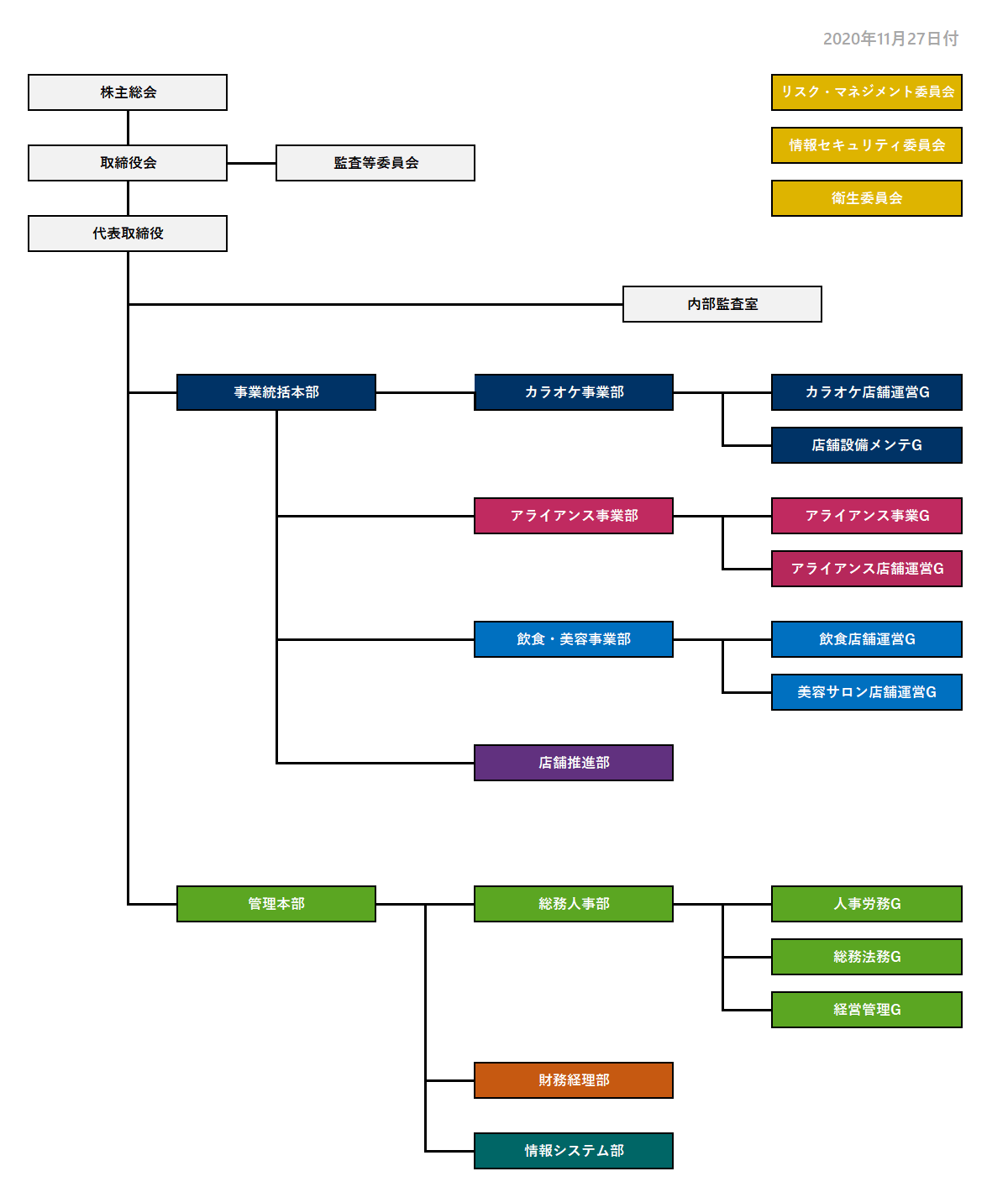 株式会社鉄人化計画 組織図